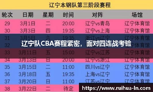 辽宁队CBA赛程紧密，面对四连战考验