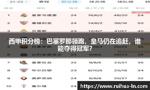西甲积分榜：巴塞罗那领跑，皇马仍在追赶，谁能夺得冠军？