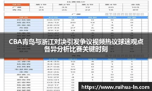CBA青岛与浙江对决引发争议视频热议球迷观点各异分析比赛关键时刻