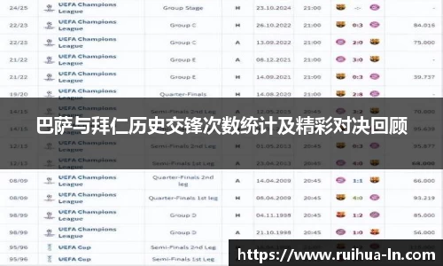 巴萨与拜仁历史交锋次数统计及精彩对决回顾